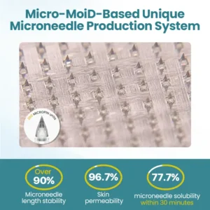 Biancat® PureGLP-1 Nano Microneedle Patch