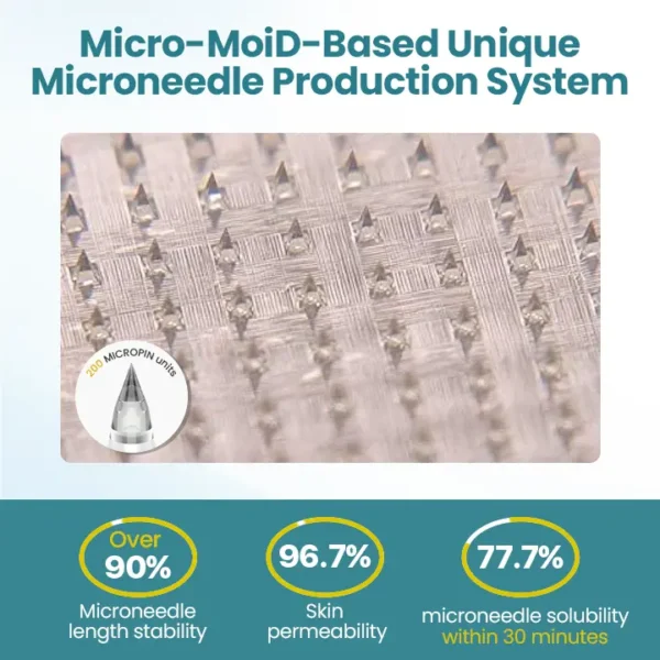 Biancat® PureGLP-1 Nano Microneedle Patch