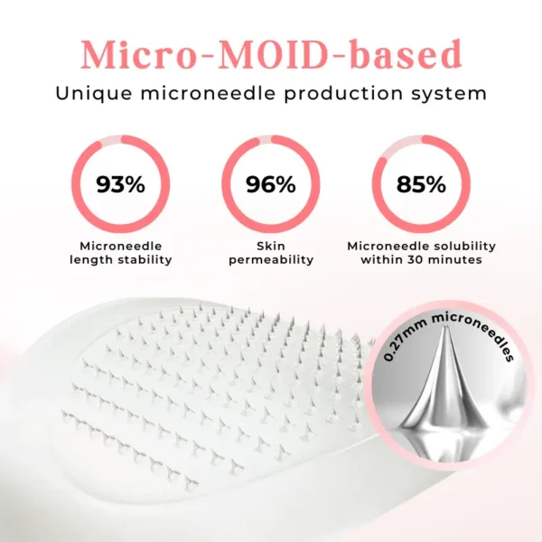 Biancat® TrimGlyco GLP-1 Microneedle Patch