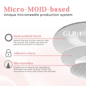 Biancat® TrimGlyco GLP-1 Microneedle Patch